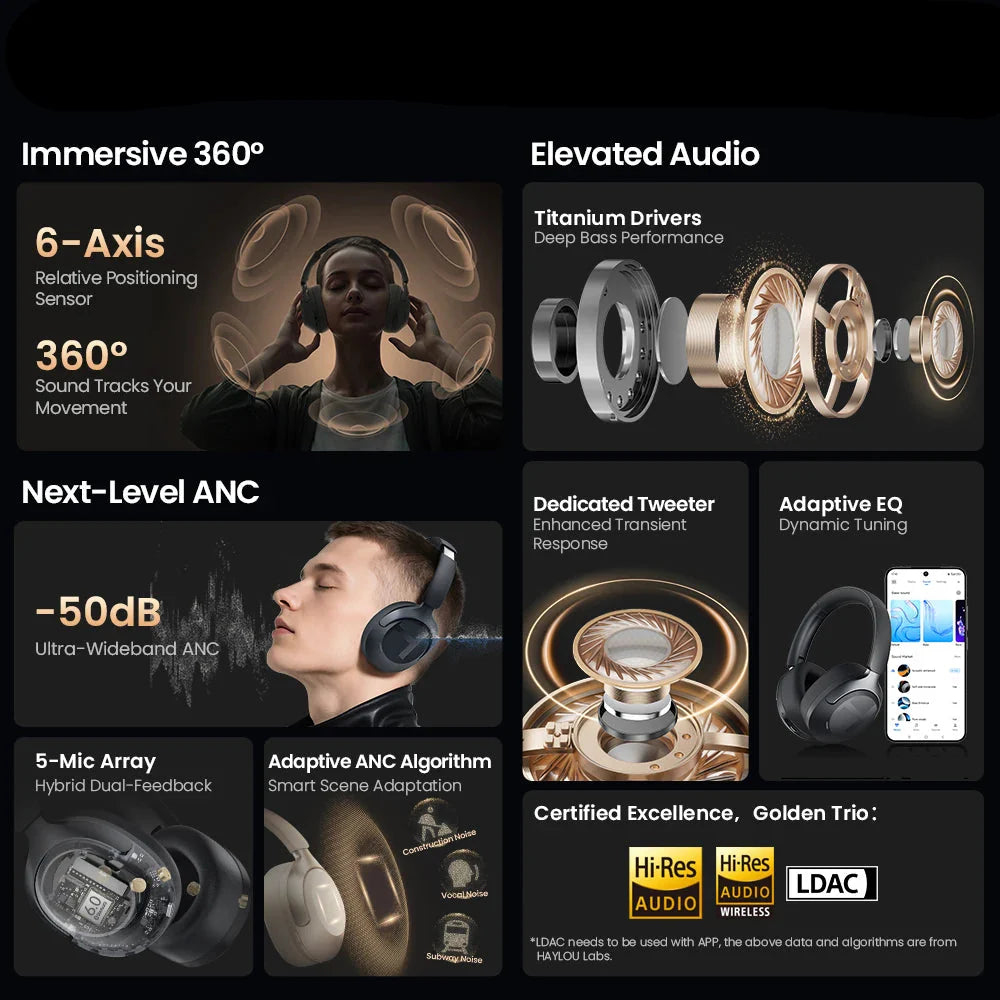 NNEOBA Wireless Noise Cancellation Headphone Black-2